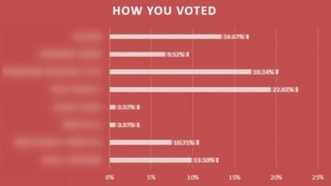 sbc award 2020 best sports tipsters