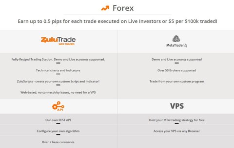 ZuluTrade become a trader