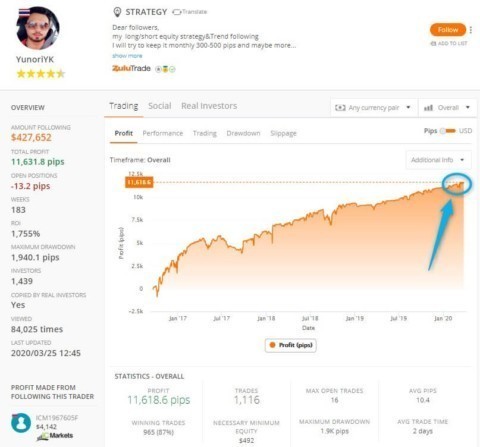 ZuluTrade best trader last 3 months performance
