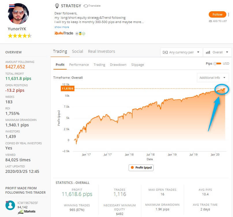 ZuluTrade best trader last 3 months performance