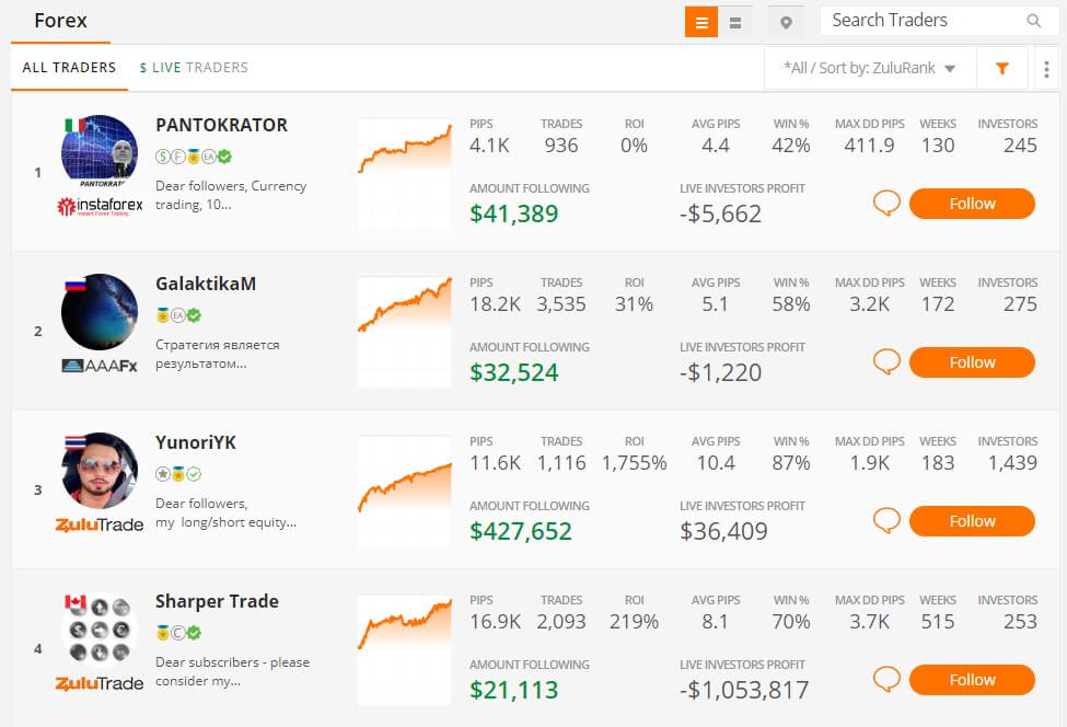 ZuluTrade best trader selection