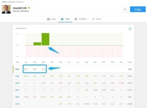 etoro best trader last 3 months performance