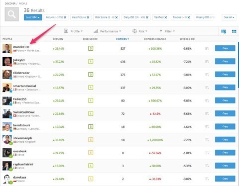 etoro best trader list