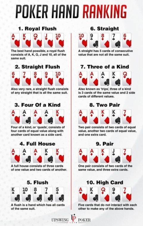 poker hand ranking