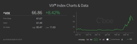 volatility index chart