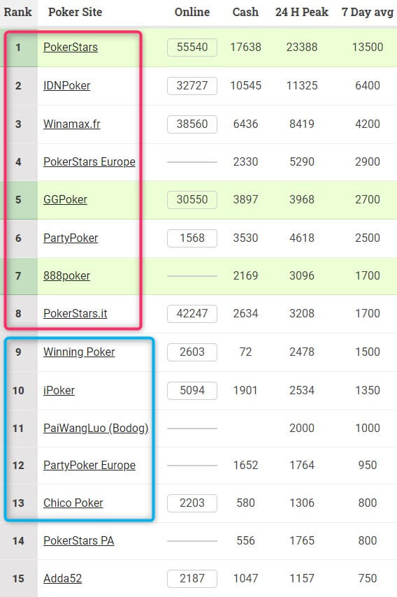 New Article Reveals The Low Down On Top 10 Poker Websites And Why You Must Take Action Today