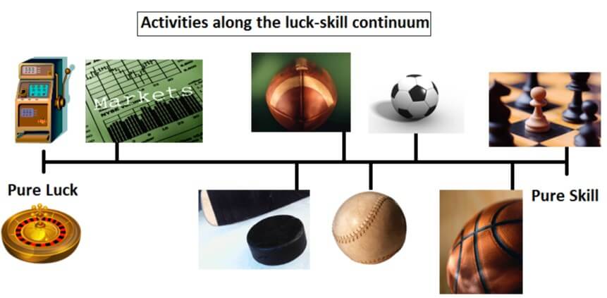 luck skill continuum without poker