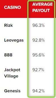 online casino payout ranking