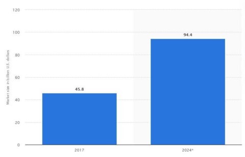 online poker market size prediction