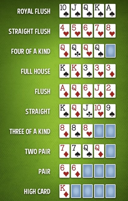 texas holdem rank of starting hands printable