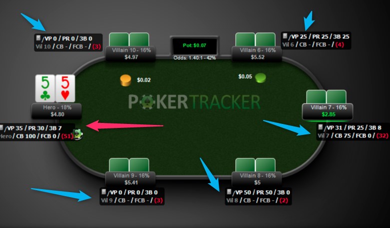 pokertracker hud stats explained