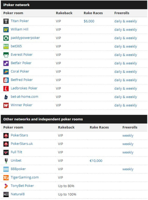 pokerstrategy exclusive bonuses