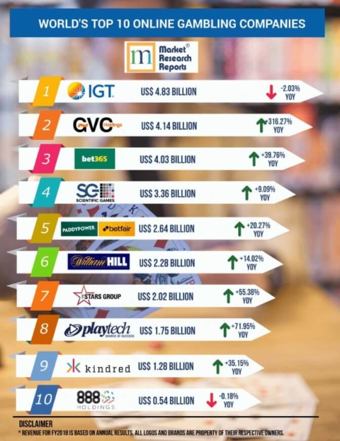 Online Gambling in Europe - Companies & Statistics