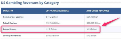 poker US market size