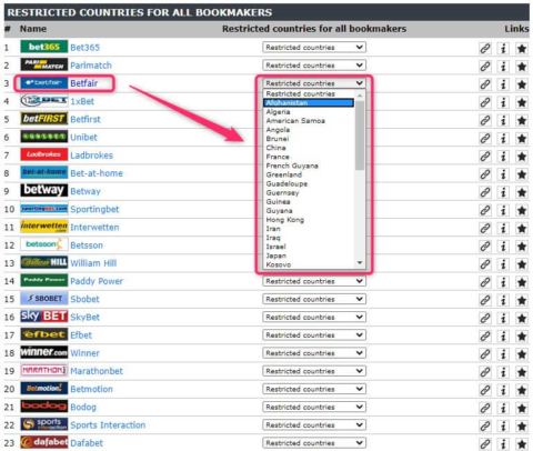 betfair restricted countries