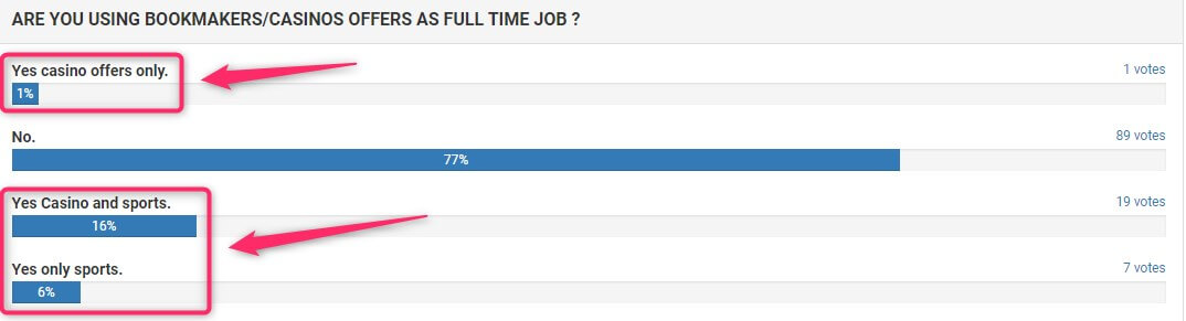 oddsmonkey full time job poll