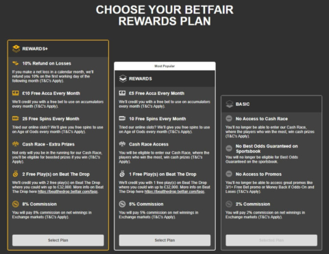 betfair three reward plans