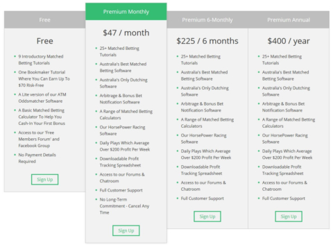 bonusbank price table
