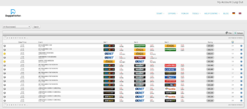 doppelwetten dutching matcher