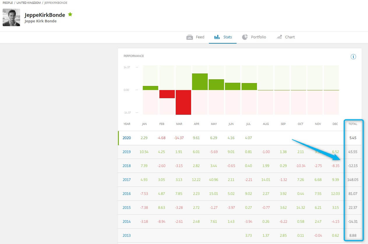Is eToro Safe – Read Before Opening a Practice Account