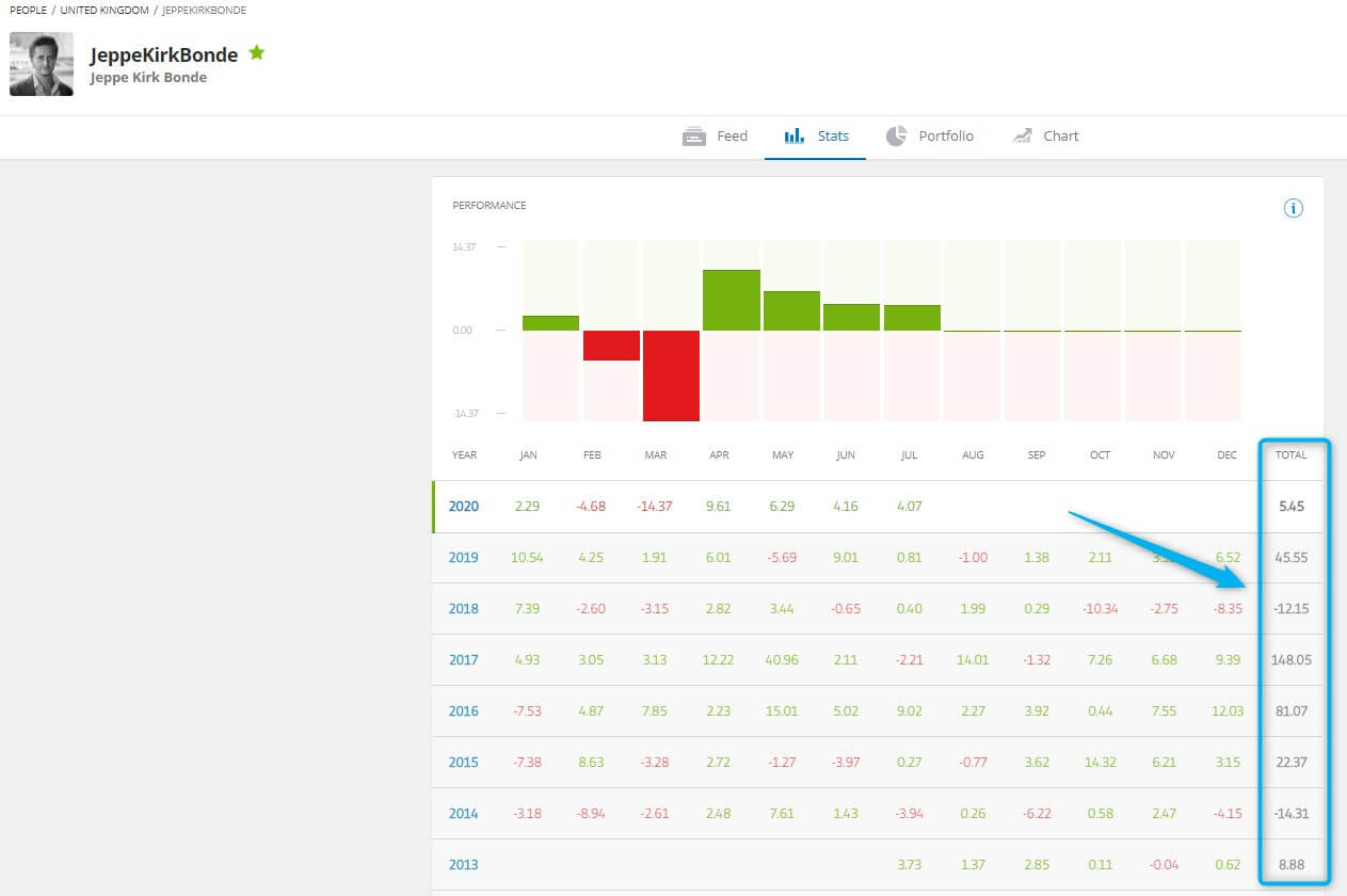 etoro jeppe performance table