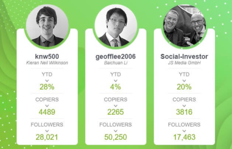 etoro popular investor