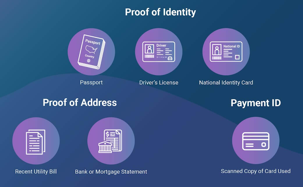 kyc documents