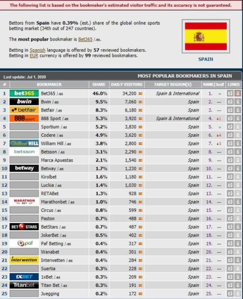 spain available bookmakers