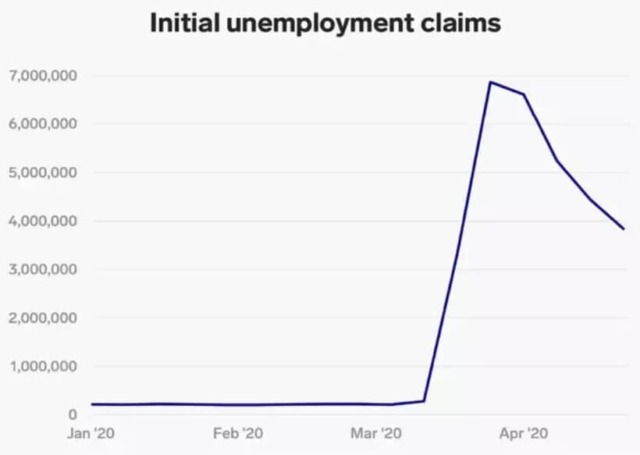 G7 initial unemployment claims corona virus