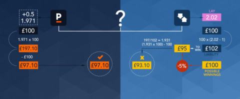 pinnacle arbitrage calculation