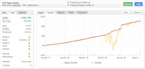 FX Hunter EA myfxbook chart