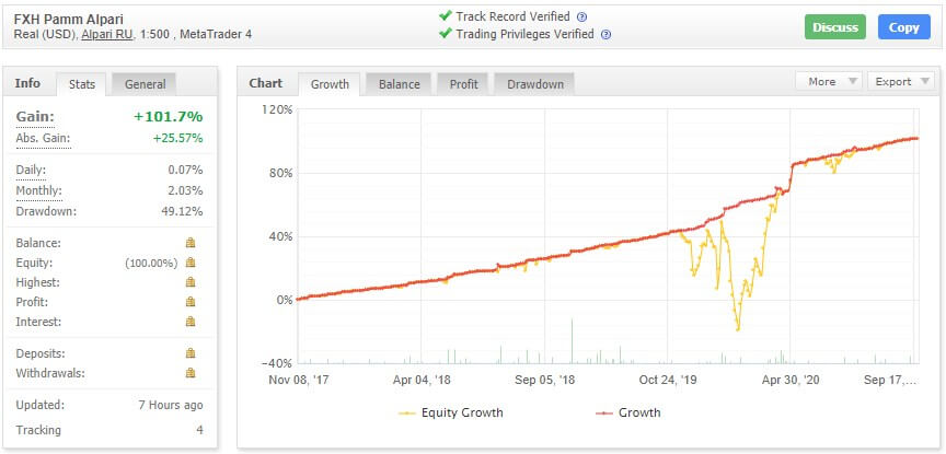 FX Hunter EA myfxbook chart