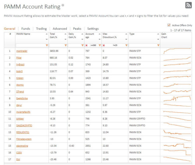 fxopen pamm account ranking