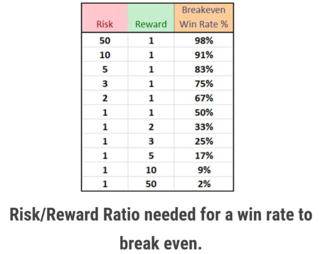 pamm risk reward ration for break even