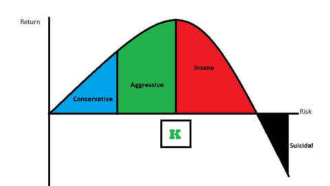 pamm yield characteristics