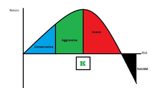 pamm yield characteristics