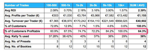 trademate customer profits by size