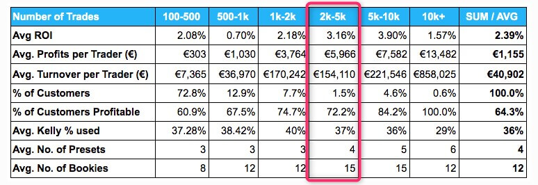 trademate customer profits table