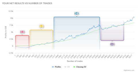 trademate simulation results chart