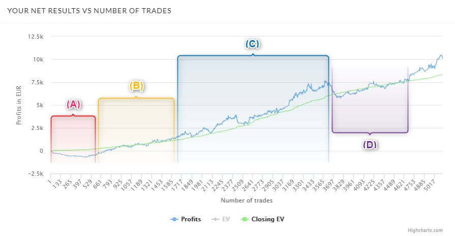 trademate simulation results chart