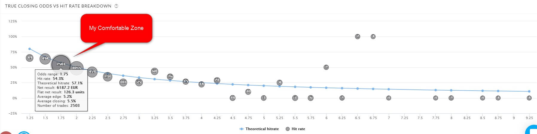 trademate us package hit rate breakdown chart