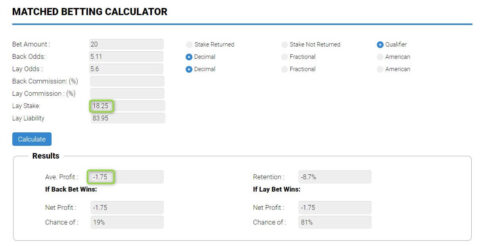 Novibet Acca matched betting profits calculation