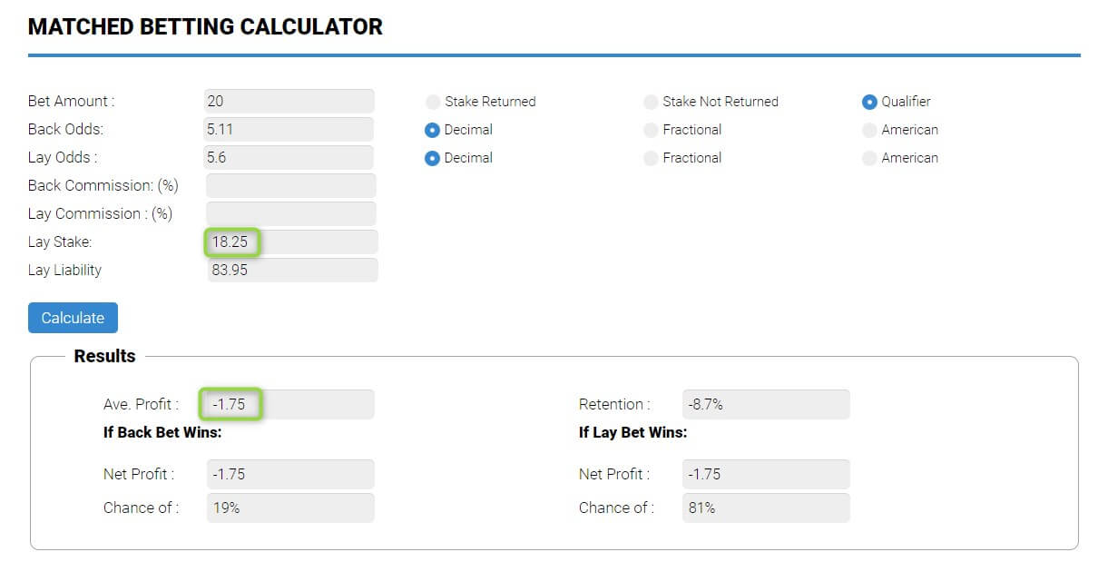 Novibet Acca matched betting profits calculation