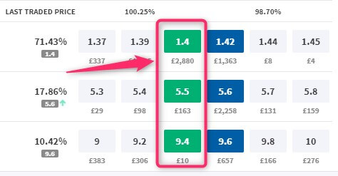 SMarkets Back Green Box