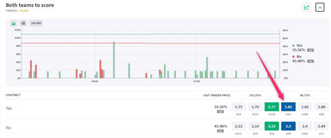 betfair same game multi smarkets lay odds