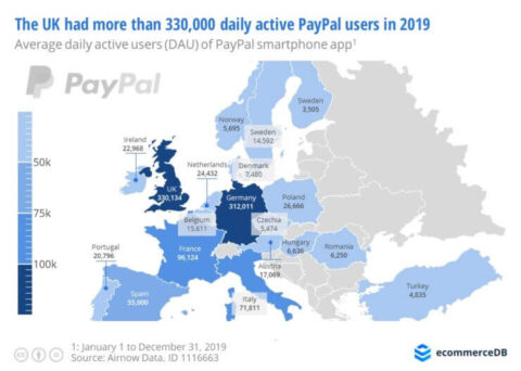 paypal usage europe