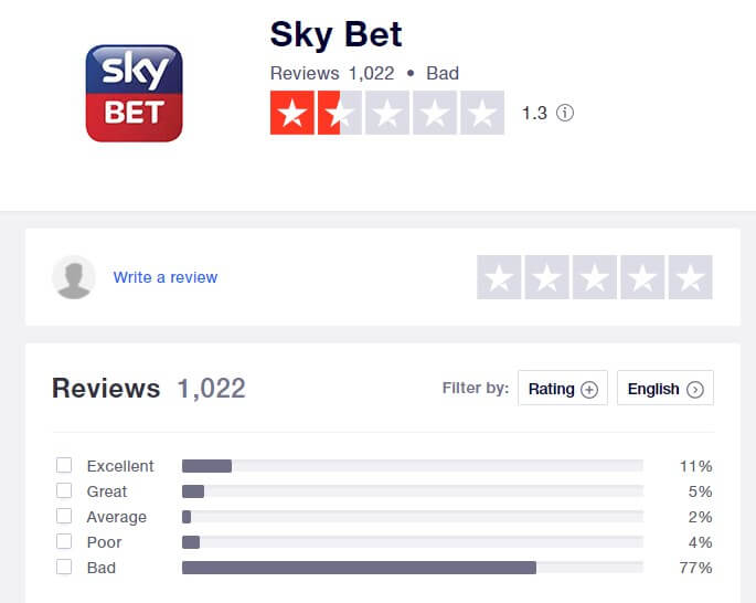 sky bet bad trustpilot score