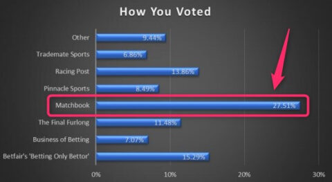 best podcast matchbook voting result