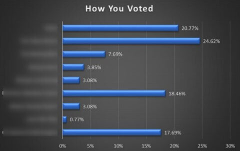 sbc 2021 award horse best tipster