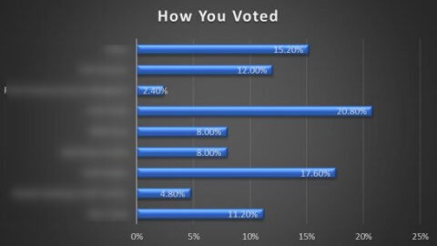 sbc 2021 award sports best tipster